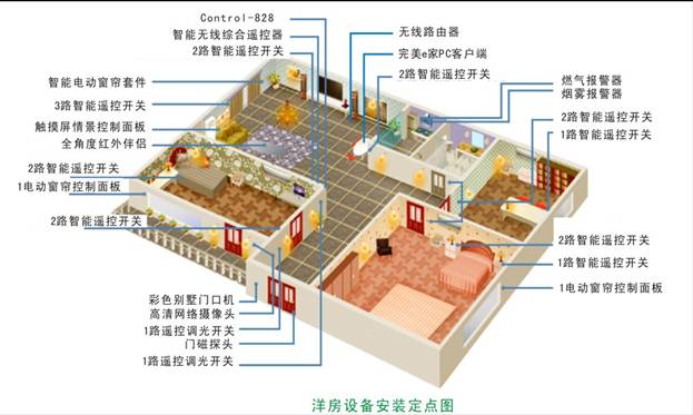 智能家居解決方案