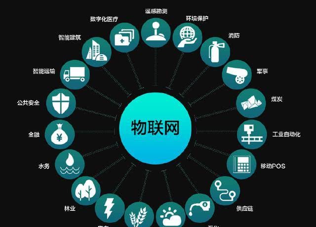 物聯(lián)網(wǎng)在我們的身邊無(wú)處不在，你真的了解它么？